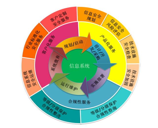 嫩江市5G网络建设全面覆盖，助推城市信息化迈向新高度  第2张