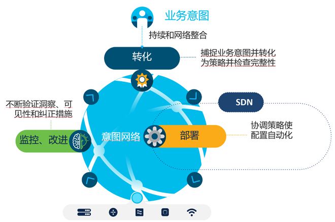 5G时代下，WiFi网络是否能满足需求？分析未来发展影响  第2张