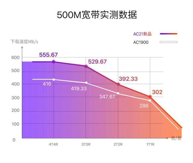 蚌埠市5G网络提速：背景、意义、现状、技术优势及未来发展潜力分析  第4张