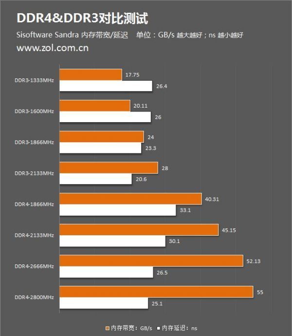 DDR4 2400MHz 8GB内存条详解：性能特性与应用场景分析  第3张