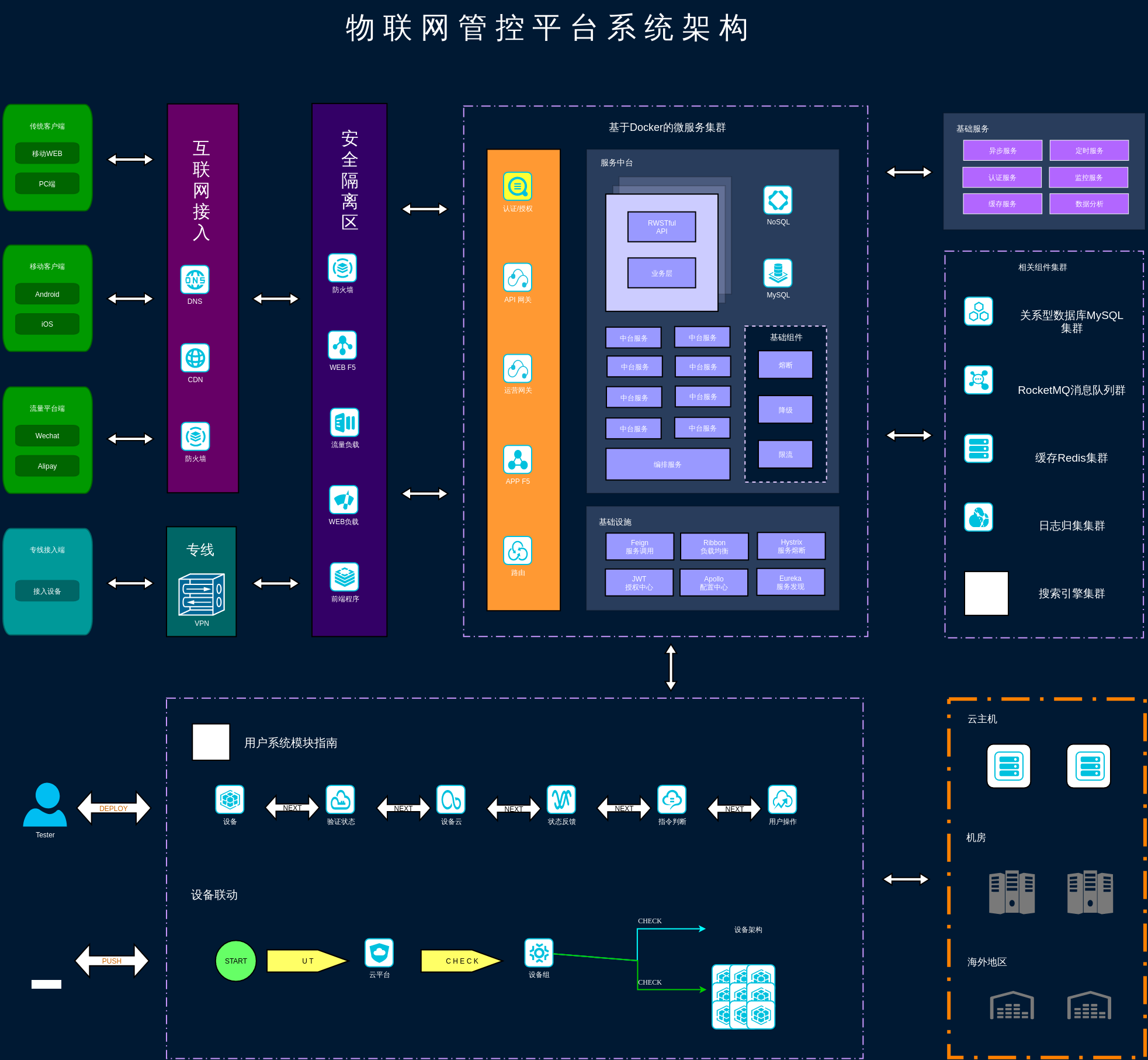 深度剖析5G网络架构：核心概念、技术特性与发展趋势解析  第1张