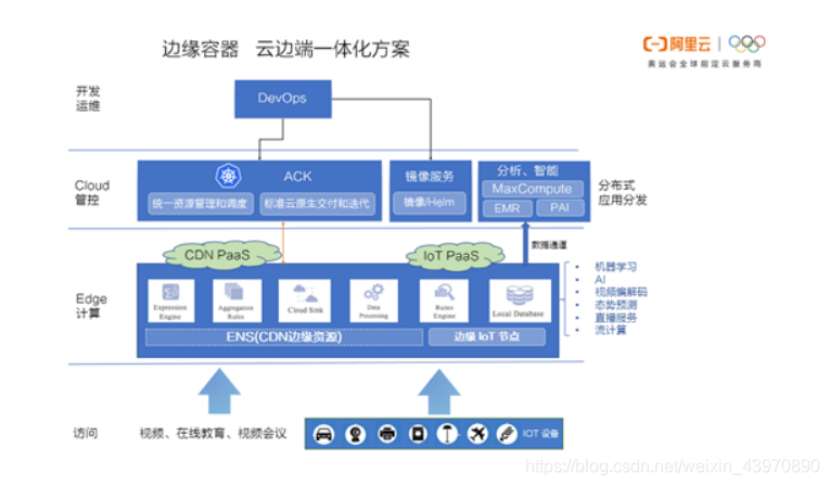 深度剖析5G网络架构：核心概念、技术特性与发展趋势解析  第2张