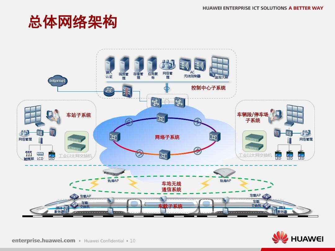 深度剖析5G网络架构：核心概念、技术特性与发展趋势解析  第5张