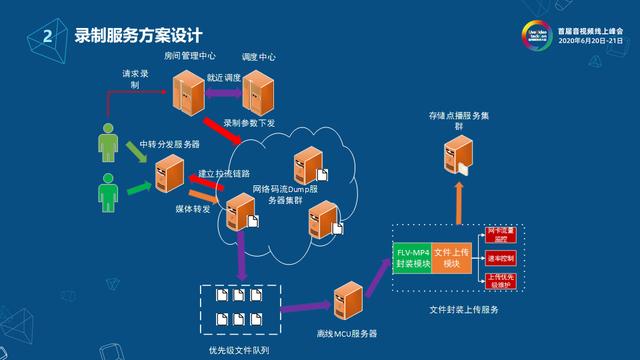 深度剖析5G网络架构：核心概念、技术特性与发展趋势解析  第6张