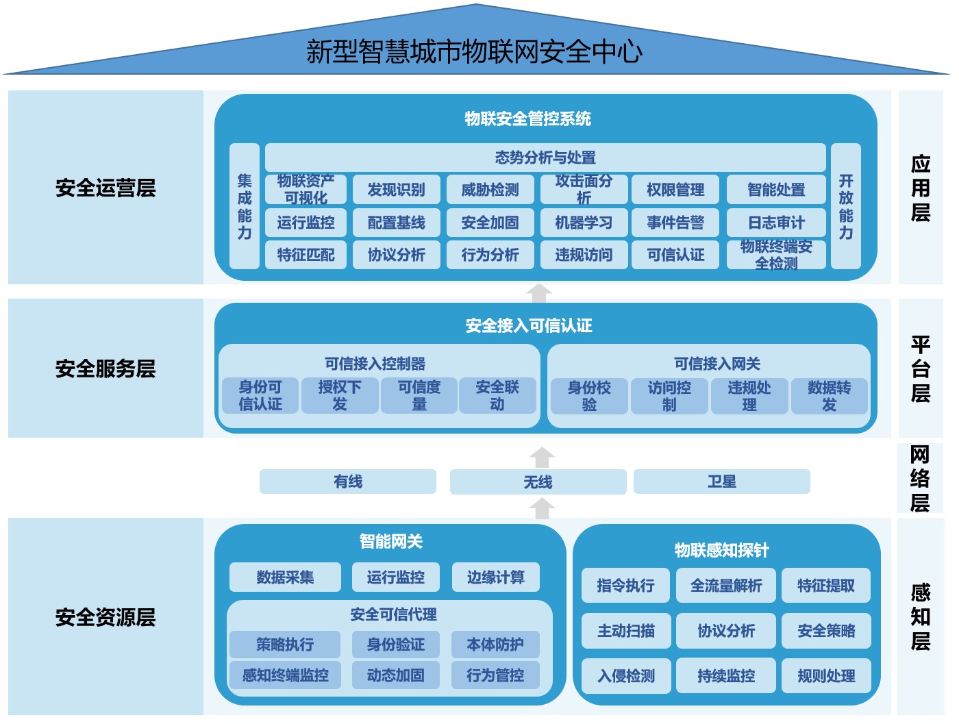 深度剖析5G网络架构：核心概念、技术特性与发展趋势解析  第7张