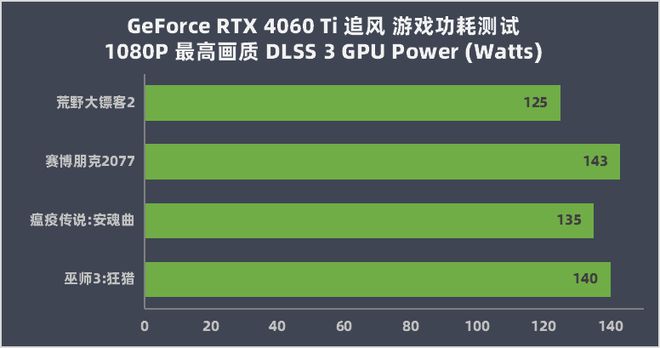 深度剖析NVIDIAGeForce7300GT显卡驱动：性能提升与问题解决策略  第4张