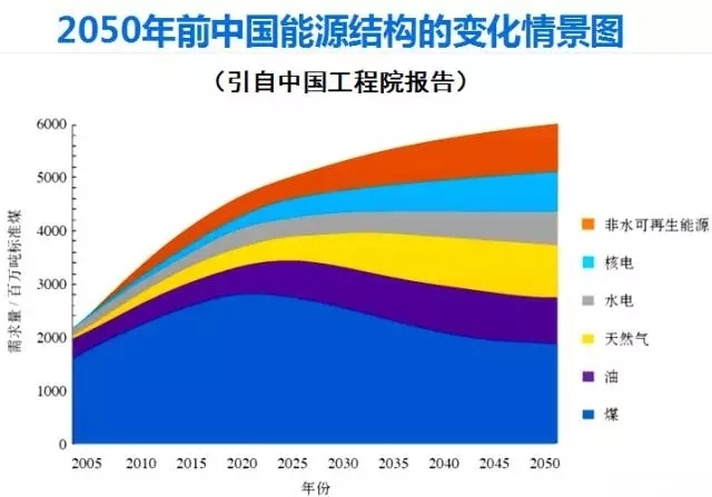 深度剖析德国5G网络能源消耗问题及解决措施：可持续发展之路  第4张