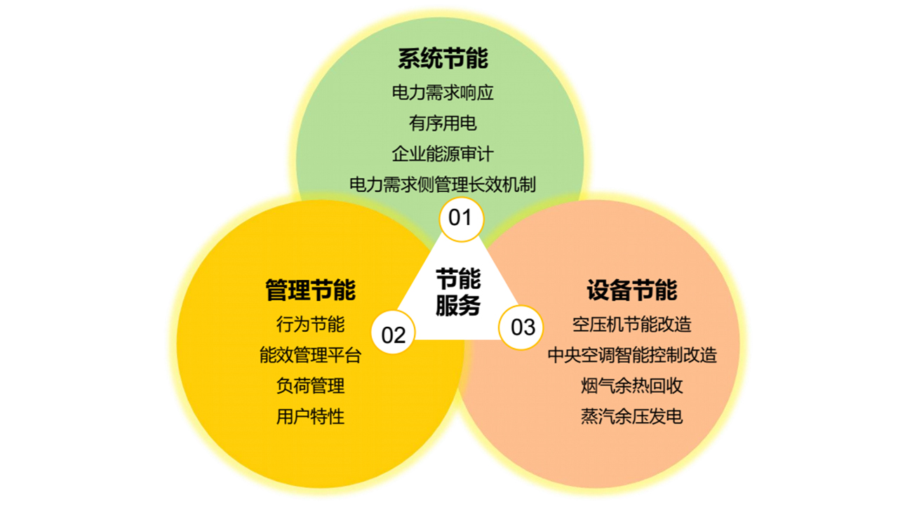 深度剖析德国5G网络能源消耗问题及解决措施：可持续发展之路  第6张