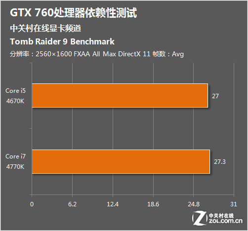 NVIDIA GTS450与GT730显卡对比分析：性能、应用环境全面解析  第1张