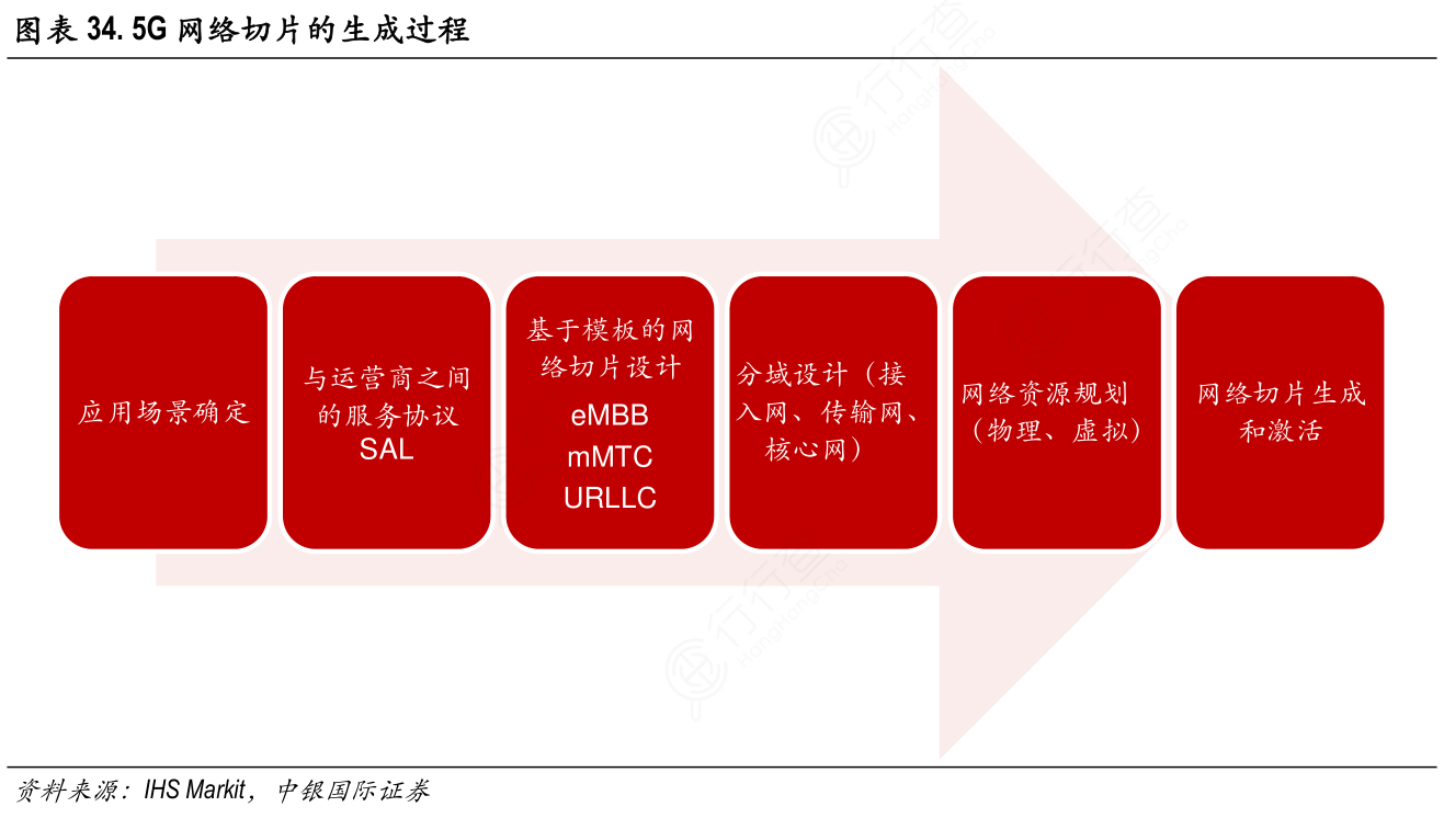 探索5G网络中的默认网络切片功能及其潜在价值  第5张