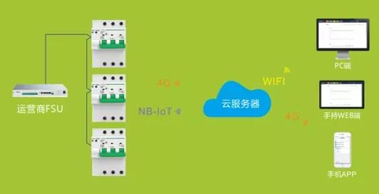 揭秘广州5G网络NA基站，探索未来科技领域的奥秘  第2张