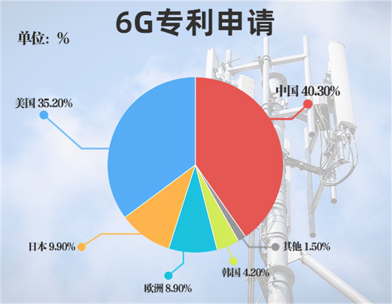 武安市5G网络的快速普及带来的生活巨变和科技进步  第1张