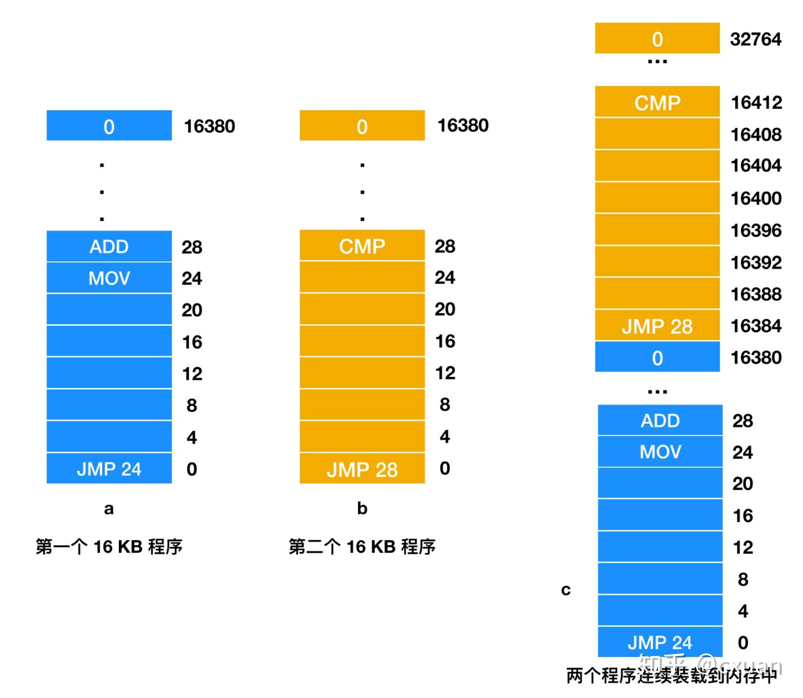 DDR4内存：革新性的存储标准，提升计算机性能，改变生活方式  第6张