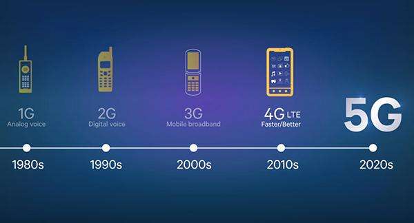 5G网络类型固定带来的困扰与挑战，用户纷纷担忧  第5张