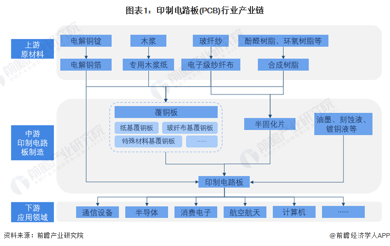 ddr3 pcb 批发 探索DDR3PCB批发的丰富历程：挑战与乐趣共存，质量关乎整体性能与稳定性  第4张