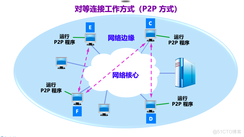 如何建立苹果与安卓设备与个人计算机之间的连接详解，助您高效利用各类资源  第3张