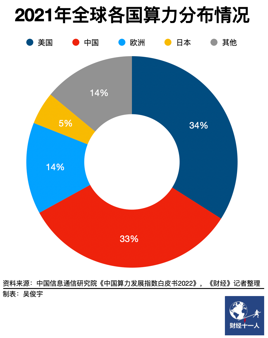 算力网络与5G：前沿科技的革新与融合对未来社会发展的影响