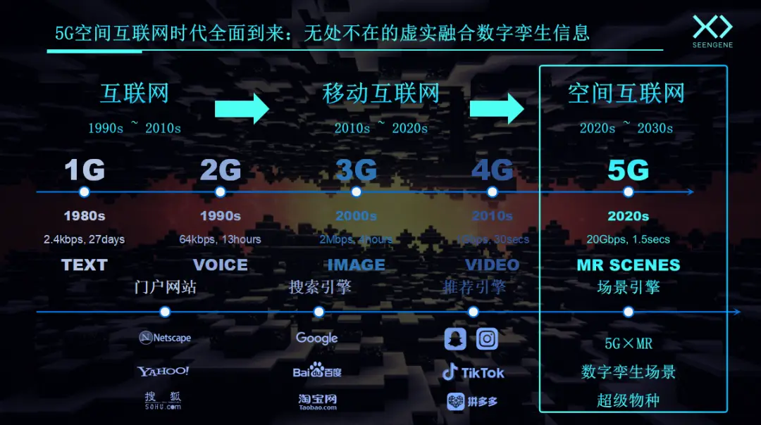 探讨5G网络启用方式，共享个人感悟，揭示数字化世界神秘之处  第2张