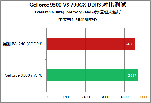 DDR3内存读写规定解析：提升系统效能关键所在  第3张