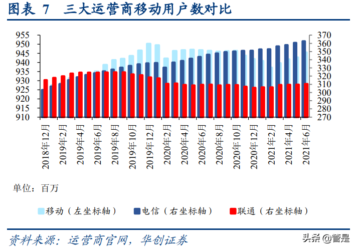 未来中国5G网络发展趋势及影响分析  第3张