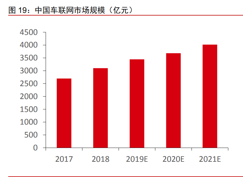 未来中国5G网络发展趋势及影响分析  第4张