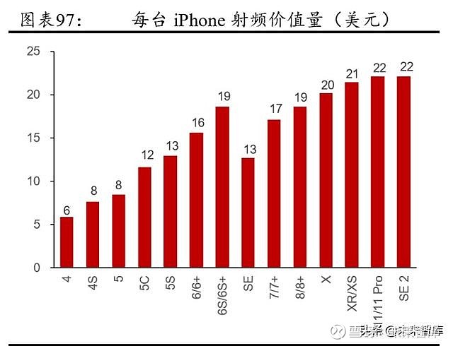 未来中国5G网络发展趋势及影响分析  第6张