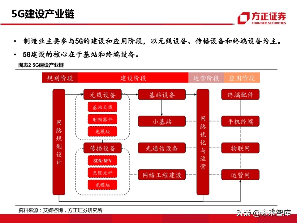 未来中国5G网络发展趋势及影响分析  第7张