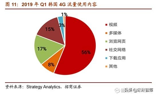 未来中国5G网络发展趋势及影响分析  第8张