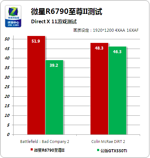 GT610显卡游戏实测与体验分享，助你选择适合的显卡配置  第2张