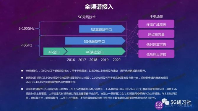 深度解析5G访客网络的研究和应用意义  第10张