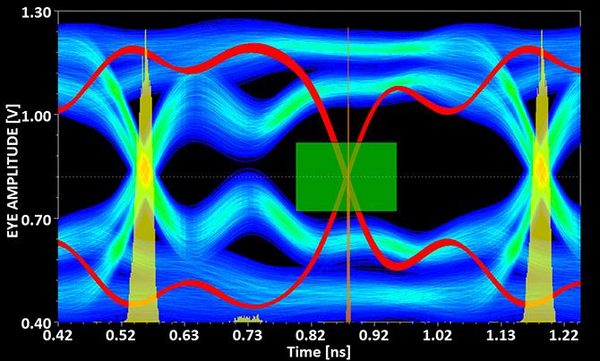 DDR信号质量检测费用问题分析及重要性探讨  第2张