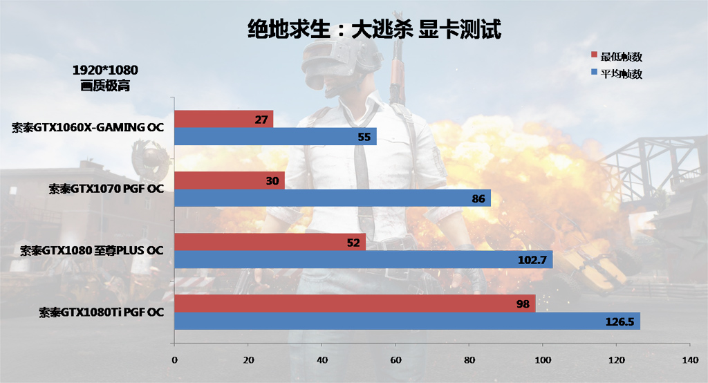 GT1050ti在绝地求生中的性能剖析及个人体验分享  第5张