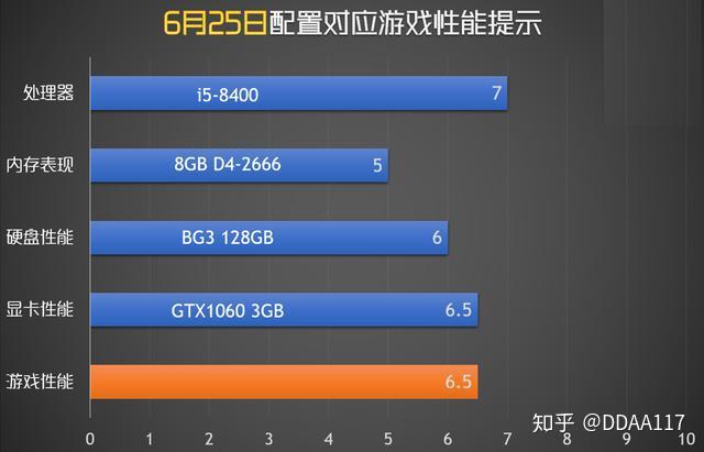 GT1050ti在绝地求生中的性能剖析及个人体验分享  第8张