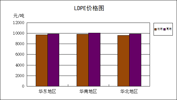 GT730显卡最低价格探索：市场行情与价格走势详解  第6张