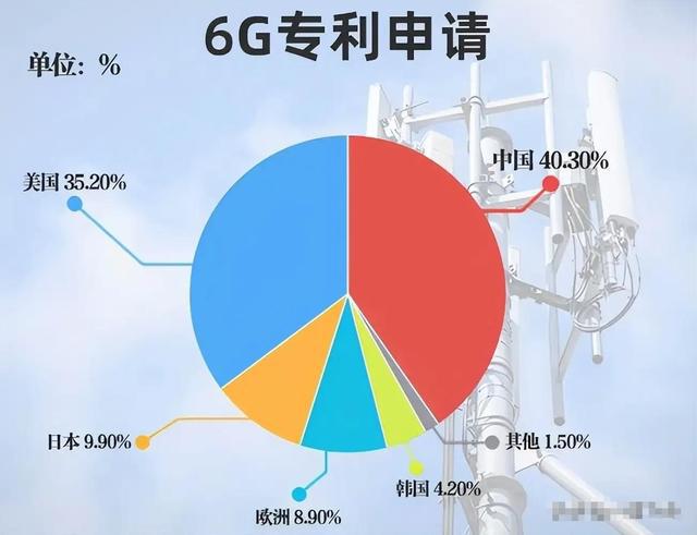 苹果发布iPhone13，5G时代引领者，革命性网络激发科技憧憬  第7张