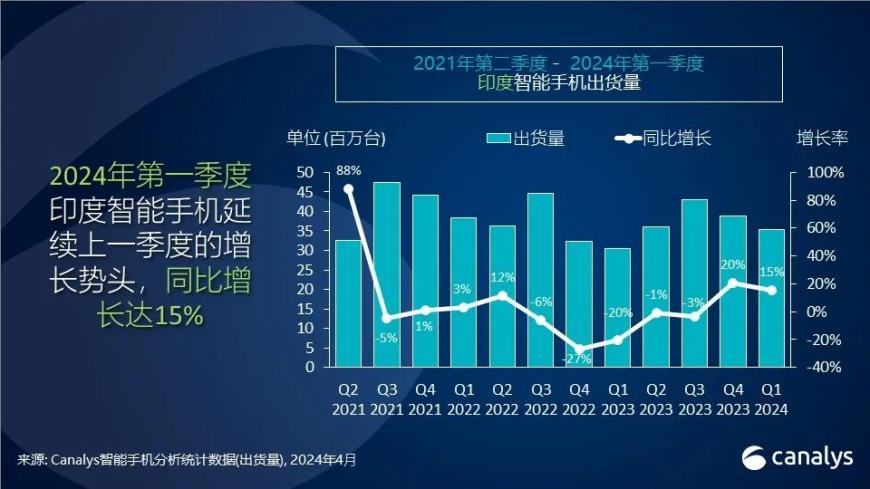 苹果发布iPhone13，5G时代引领者，革命性网络激发科技憧憬  第10张