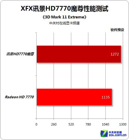 深度解析DDR显存的含义及演进对显卡性能的影响  第1张