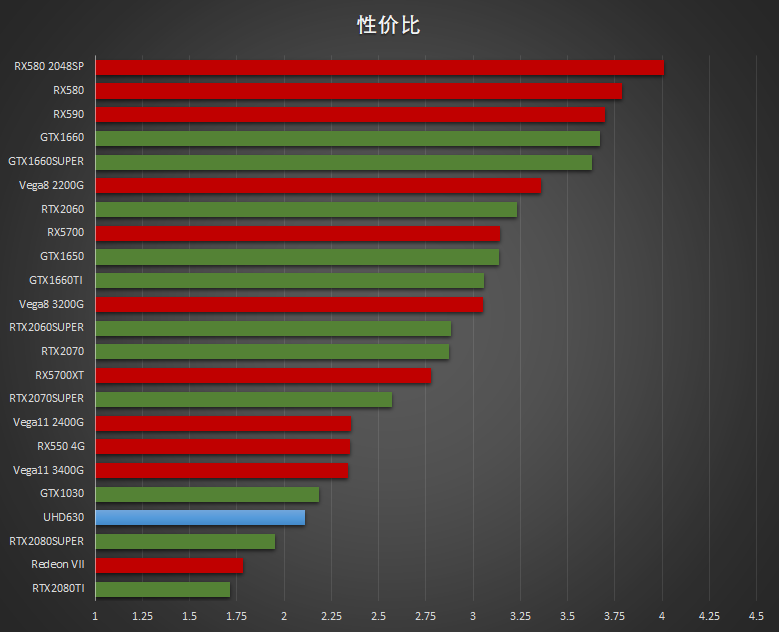 深度解析DDR显存的含义及演进对显卡性能的影响  第7张