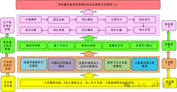长阳镇5G网络引入：加速当地发展，提升生活品质  第8张
