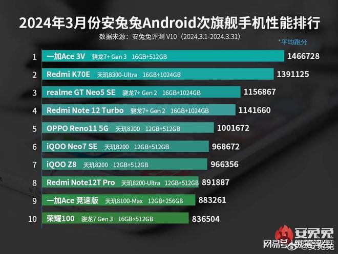 GT510显卡详解：性能表现与实用价值分析，适合日常工作和娱乐需求  第9张