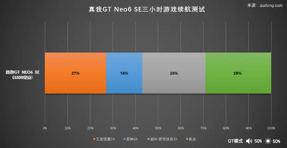 电脑发烧友分享GT显卡驱动寻找经历，解决性能问题关键  第2张