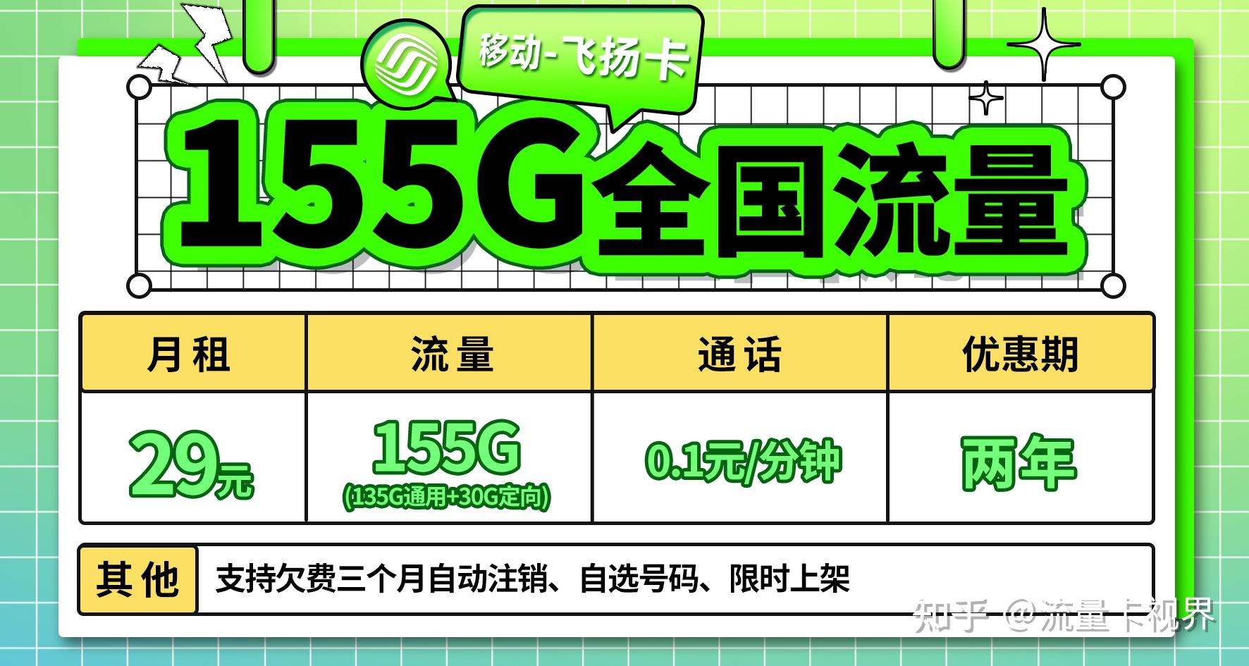 5G专属网络流量：改变生活方式，助力远程办公和视频通话  第1张