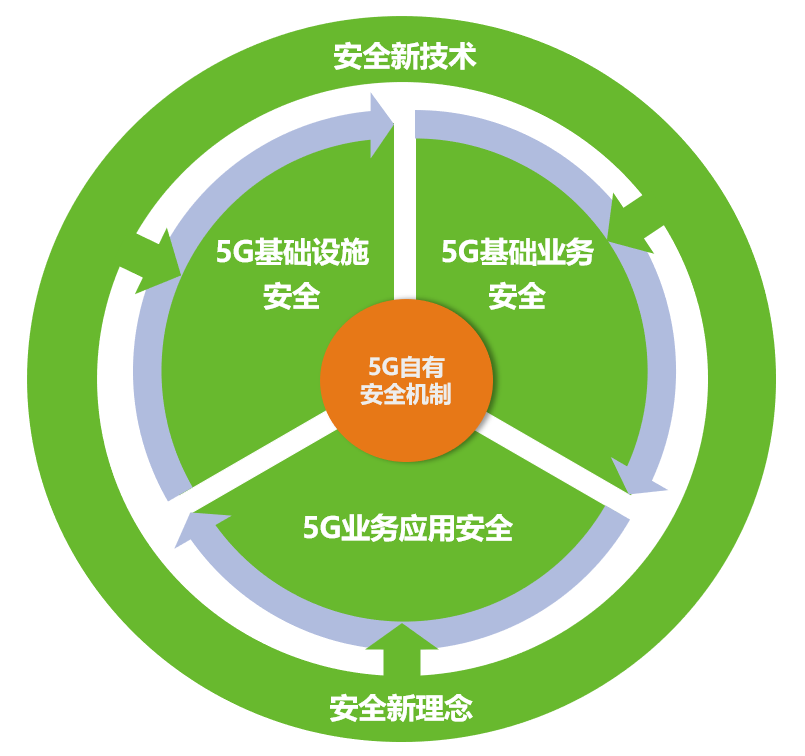 体验5GWiFi网络，探索未来生活的新可能  第4张