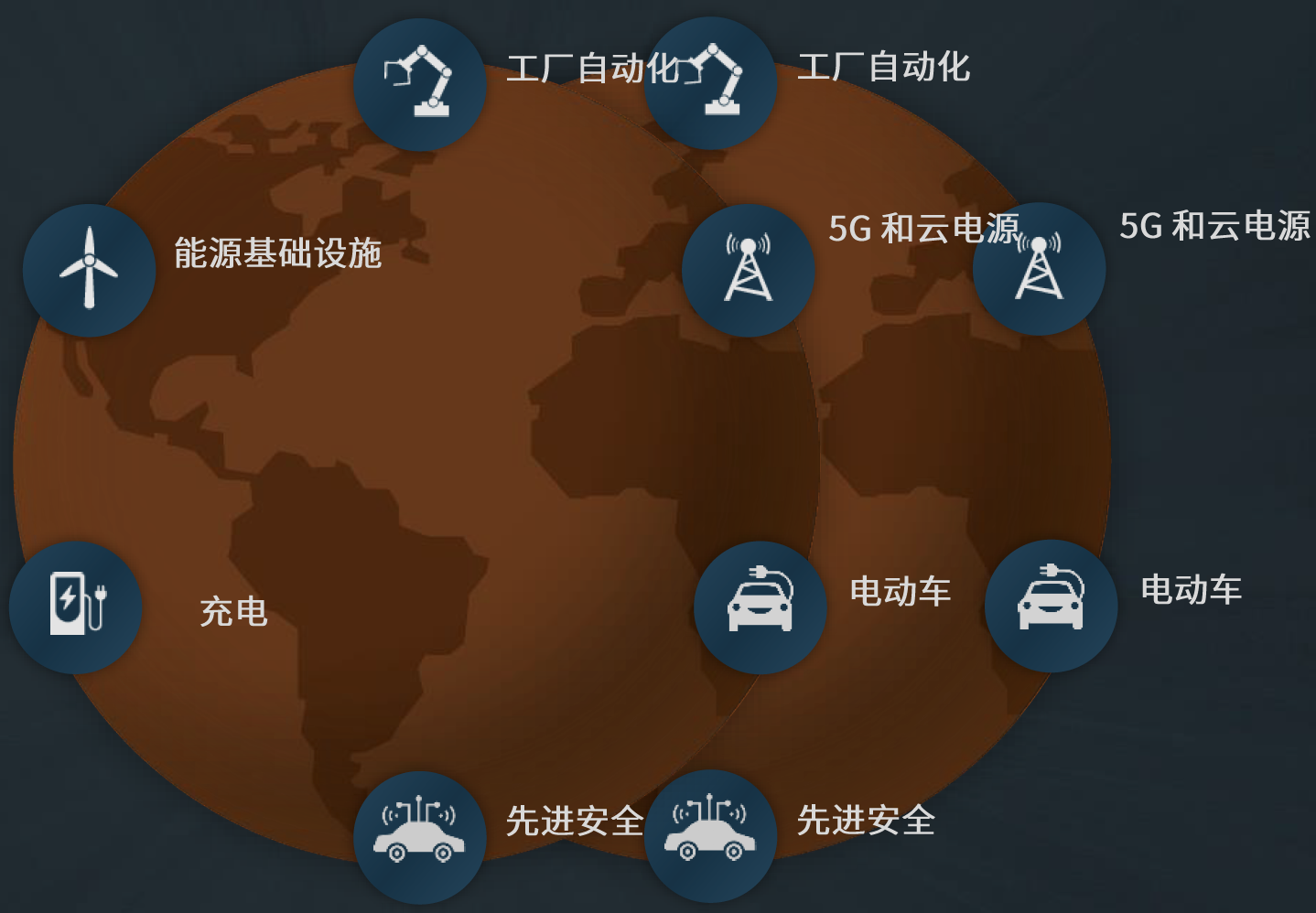 5G网络可持续发展：如何降低能源消耗成为重要课题  第4张