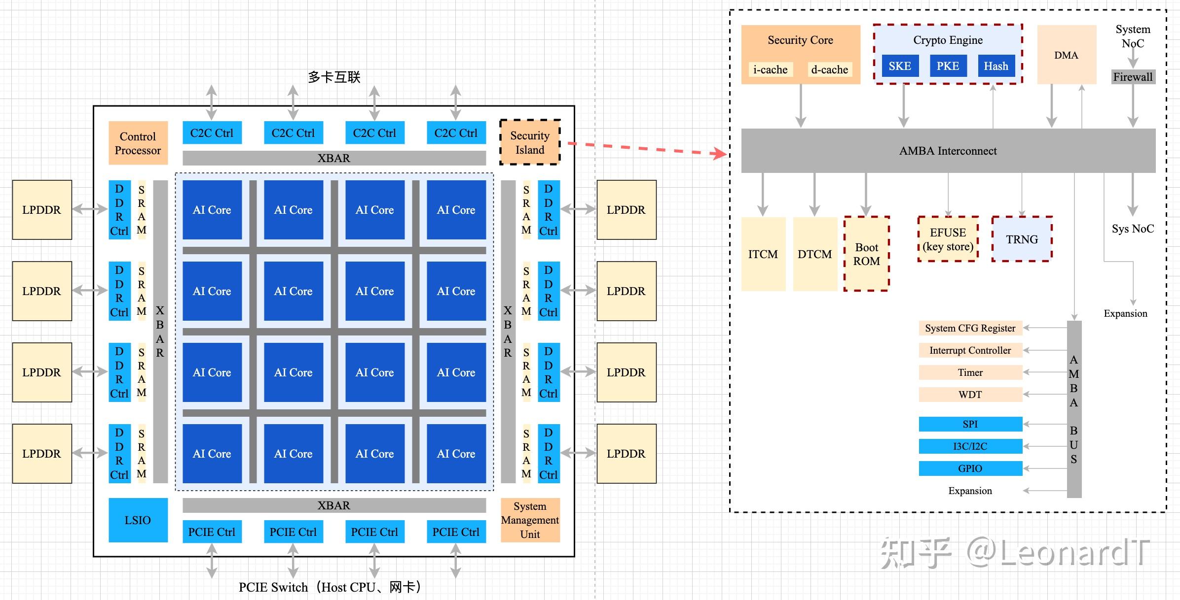 AMD与NVIDIAGT图形处理器架构设计差异分析及选购建议  第3张