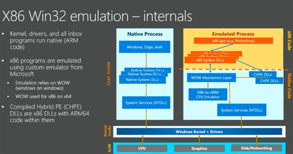 AMD与NVIDIAGT图形处理器架构设计差异分析及选购建议  第4张
