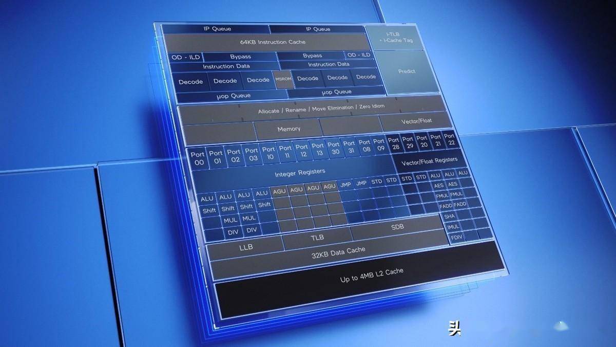 AMD与NVIDIAGT图形处理器架构设计差异分析及选购建议  第5张
