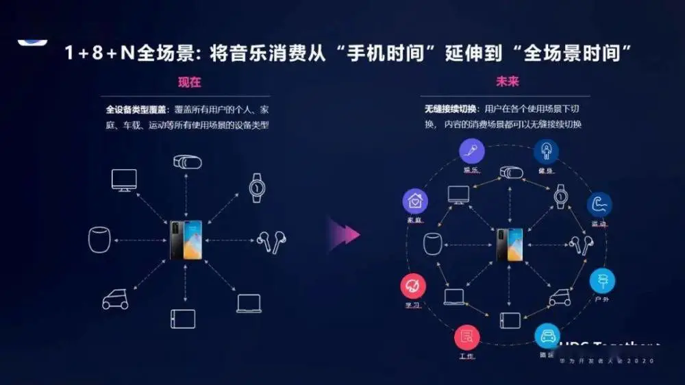 叮咚音箱无法接入5G网络原因分析及解决方法  第5张