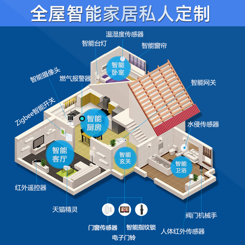 如何成功连接遥控器至小度音箱，提升智能家居生活品质  第3张