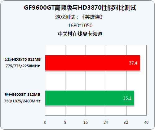 初探经典显卡9600GT：稳定高效的性能与卓越性价比  第1张